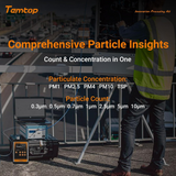Temtop PMD 371 Portable Dust Monitor Handheld Air Particle Counter Commercial-grade Air Quality Assessments, Data Export