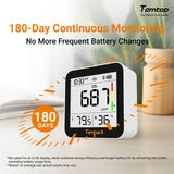 Temtop 3 in 1 CO2 Monitor C10 Indoor Air Quality Monitor For Temperature, Humidity and CO2 - Temtop