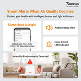 Temtop Air Quality Monitor P2, PM2.5, PM10, CO₂, Temp & Humidity Detector for Home/Office | Accurate PM2.5, CO₂, AQI Readings Bluetooth App - Temtop