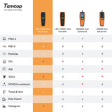 Temtop Air Quality Monitor Professional PM2.5 PM10 Particle Counter, Formaldehyde, Temperature, Humidity, AQI Tester for Indoor/Outdoor Air Pollution Detection w/Data Export, LKC - 1000S 2nd - Temtop