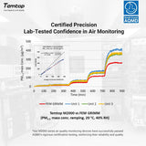 Temtop M2000 Air Quality Meter for Formaldehyde PM2.5 PM10 Carbon Dioxide - Temtop