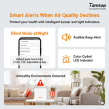 Temtop P1 Air Quality Monitor – PM2.5, PM10, Temp & Humidity Detector with Real - Time AQI & Bluetooth App - Temtop