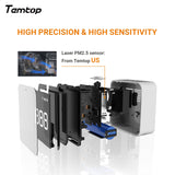 TEMTOP P10 Air Quality Detector Monitor AQI and PM2.5 - Temtop